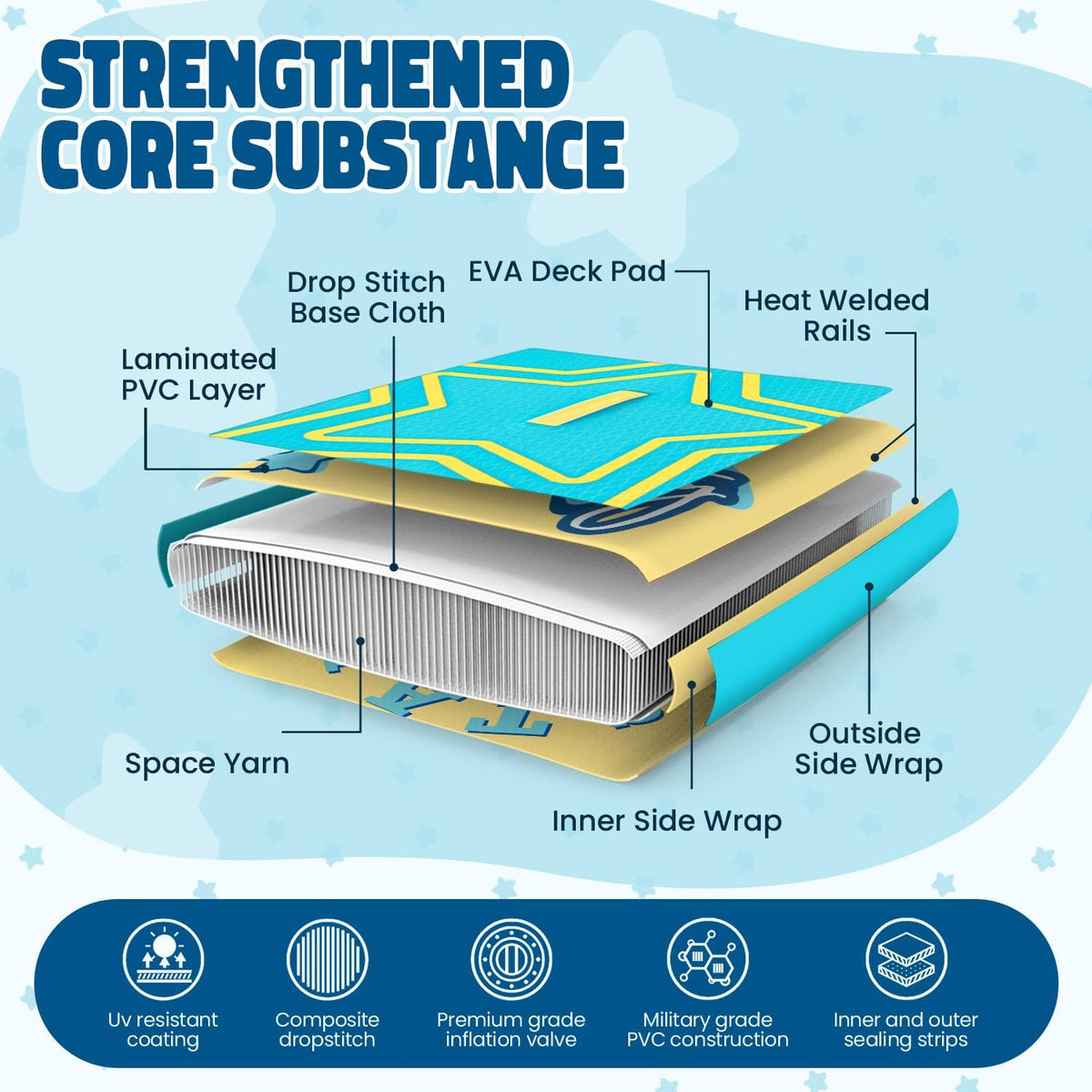 Kids Paddle Board with SUP Accessories, Child Paddle Board Durable, Lightweight, Stable Design, Wide Non-Slip Deck, 7Ft 7.6Ft 8Ft 9.6Ft Inflatable Paddle Boards for Kids & Youth